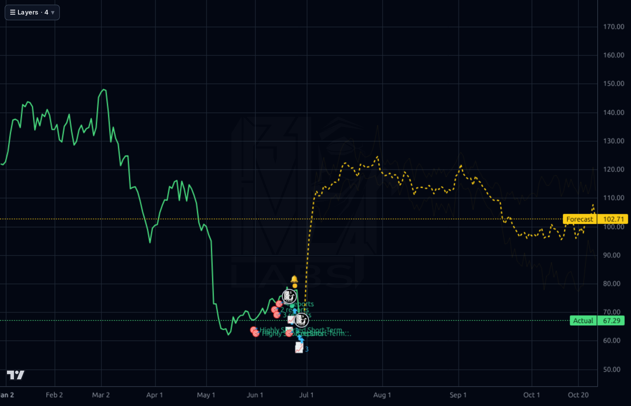 TMDX 1d chart