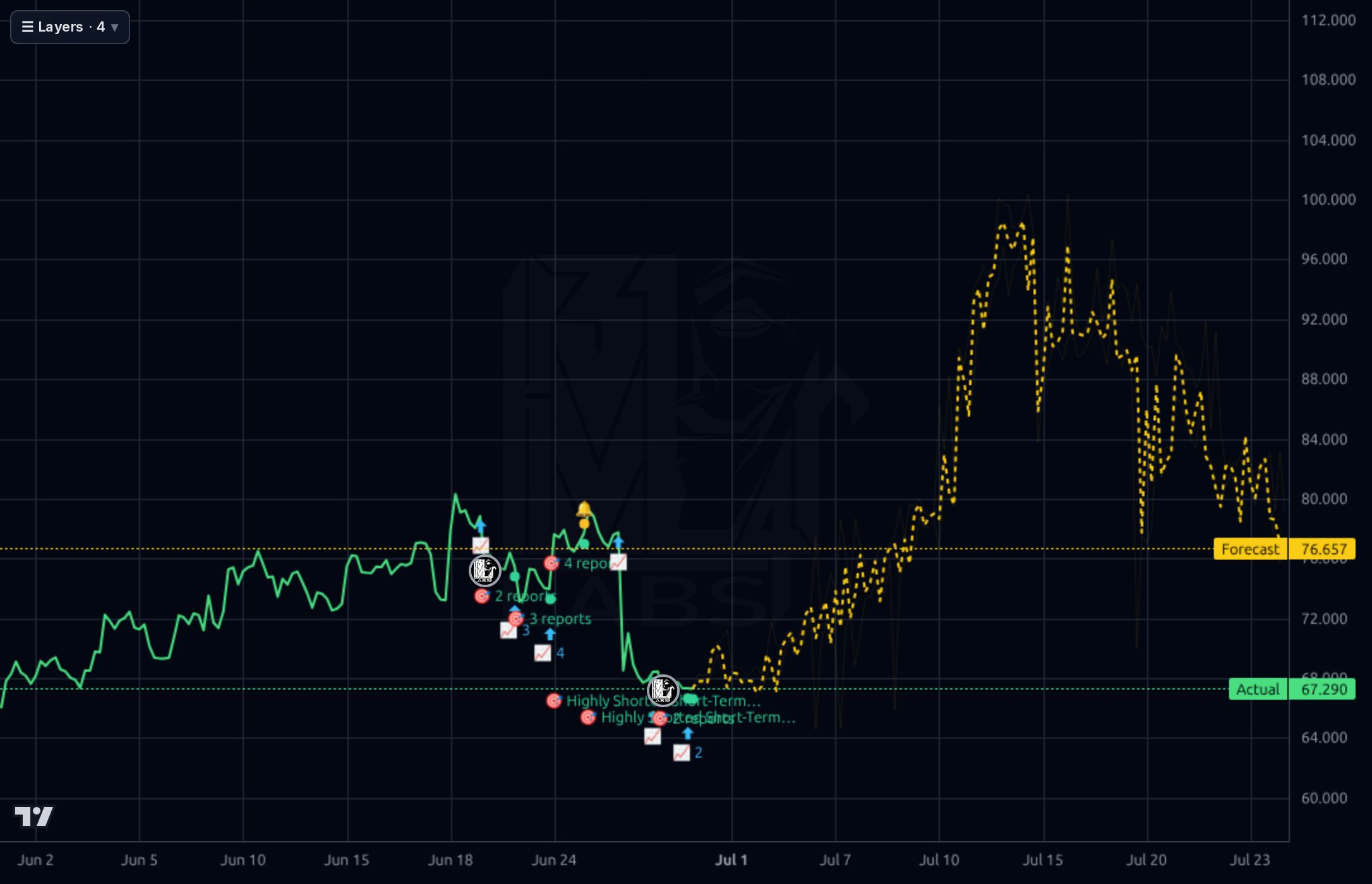 TMDX 1h chart