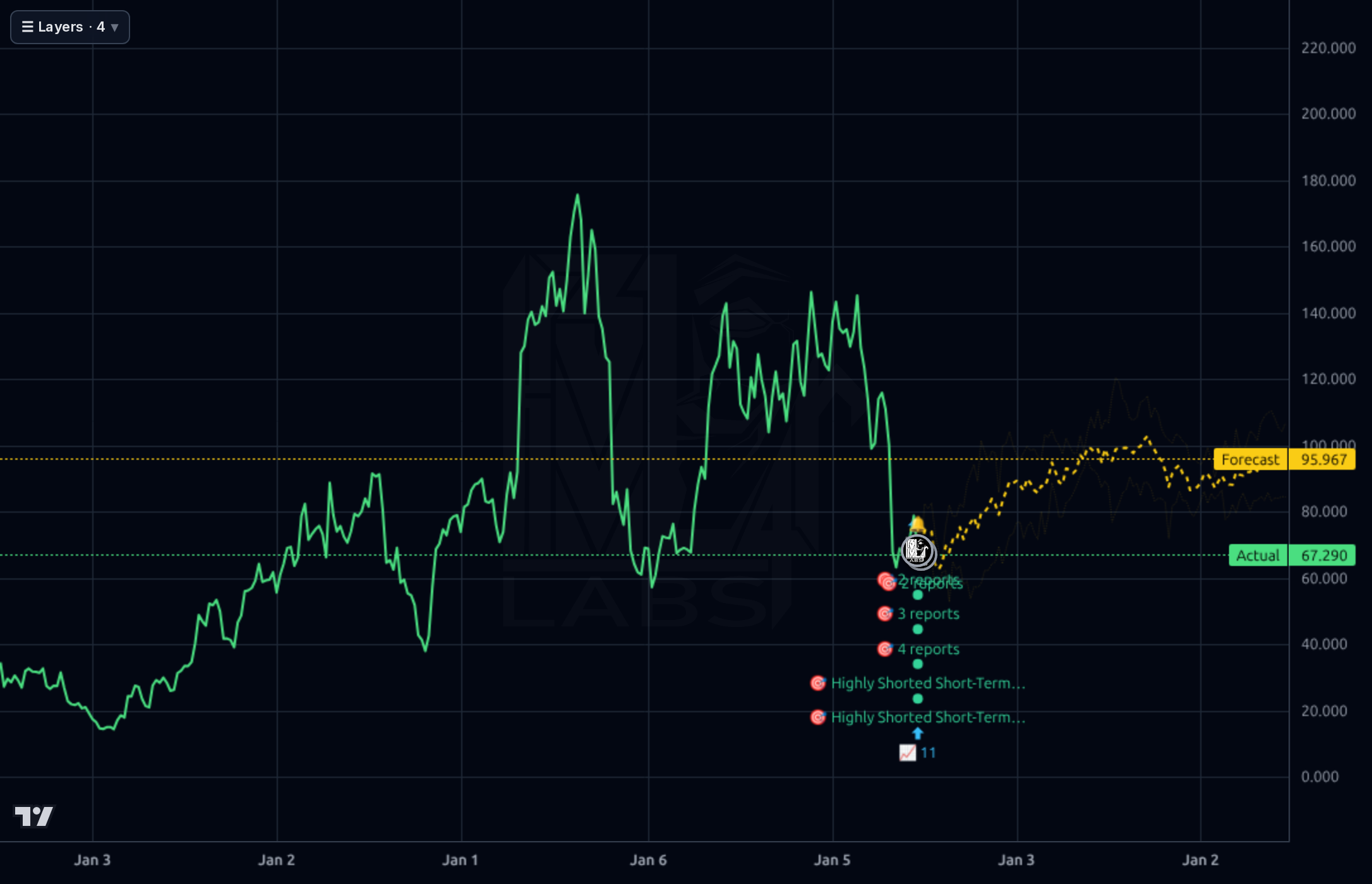 TMDX 1wk chart