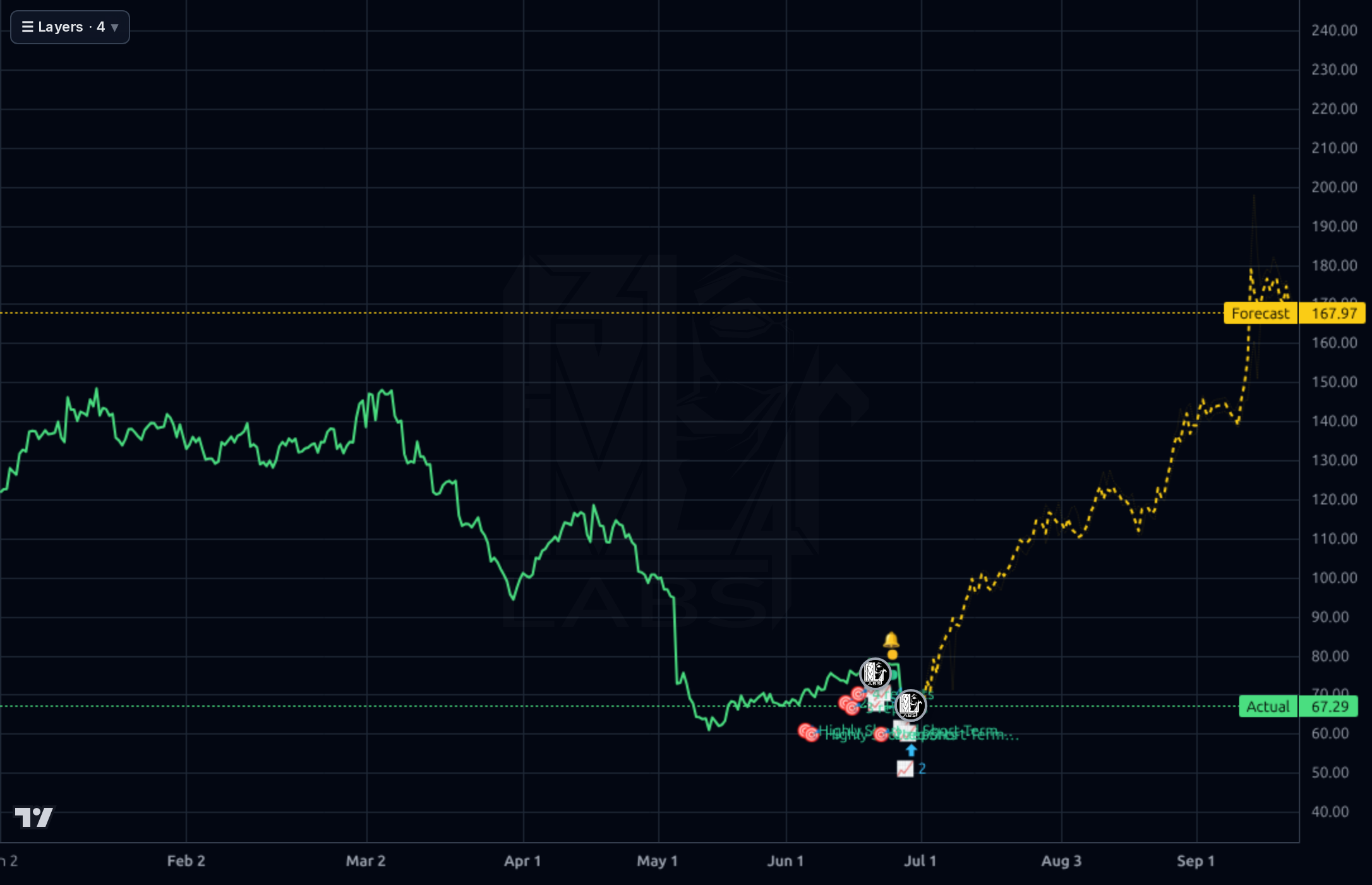 TMDX 4h chart