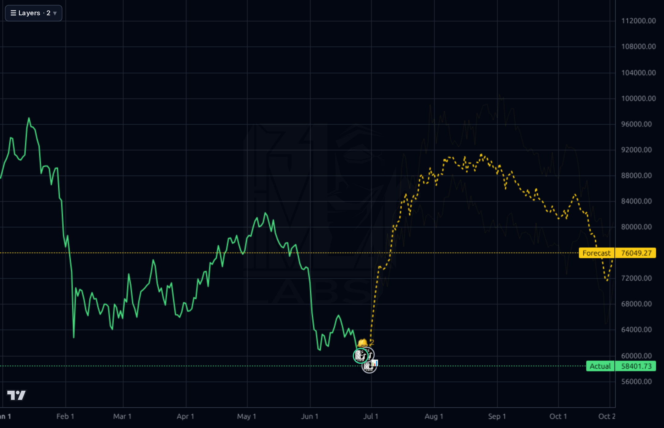 BTC-USD 1d chart