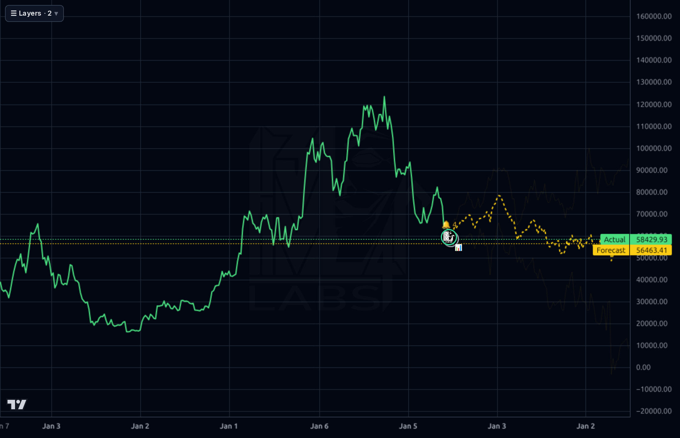 BTC-USD 1wk chart
